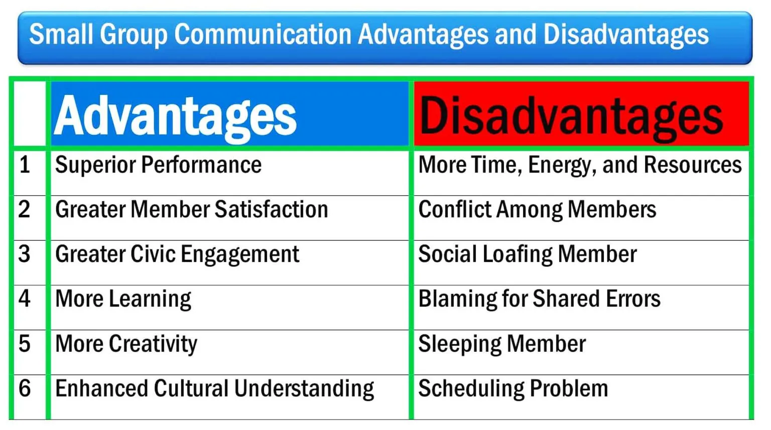 Advantages and Limitations