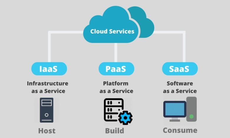Cloud AI Services Comparison