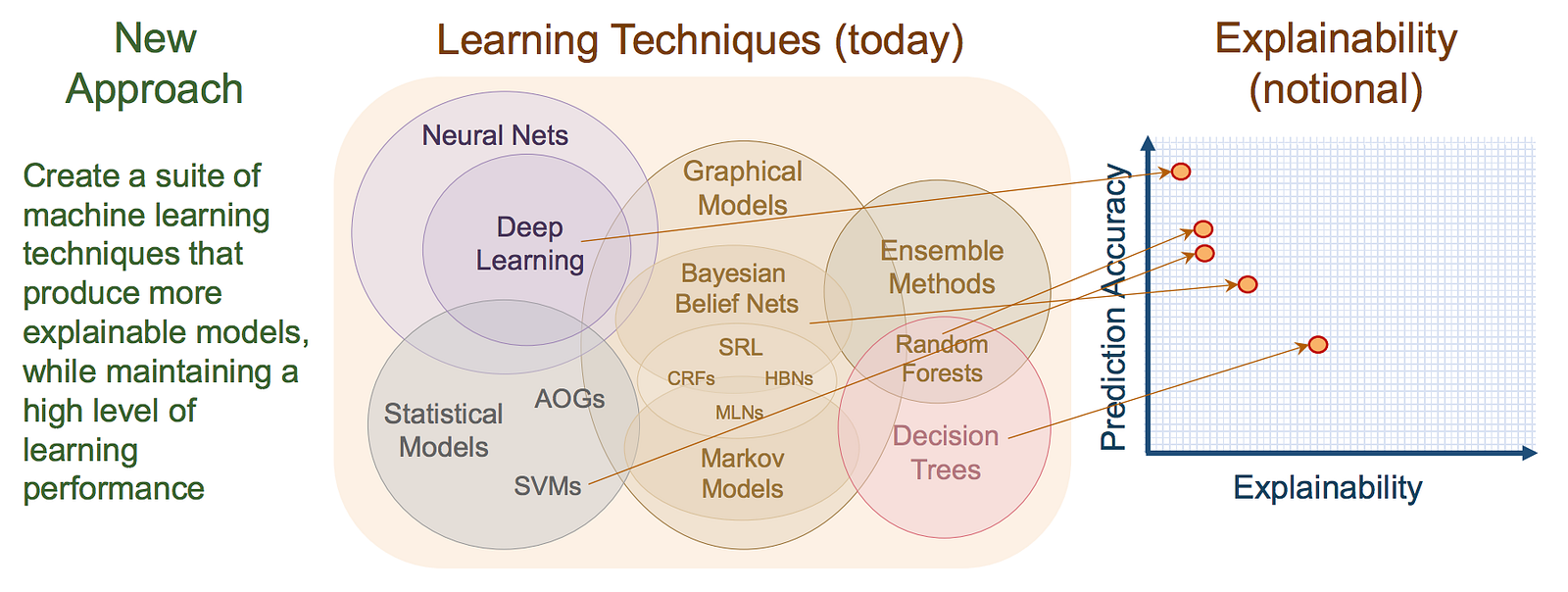Combining AI with Manual Techniques