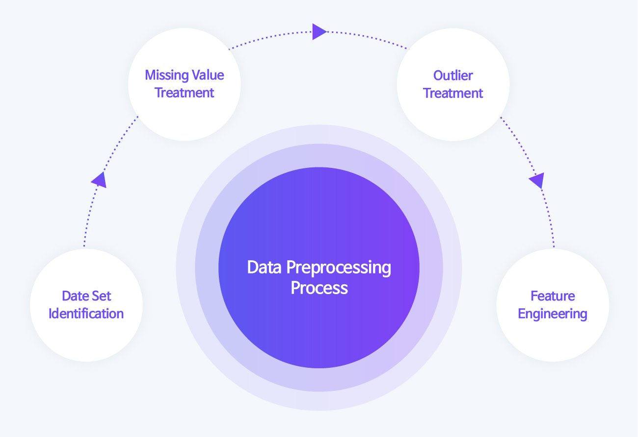 Data Requirements and Processing