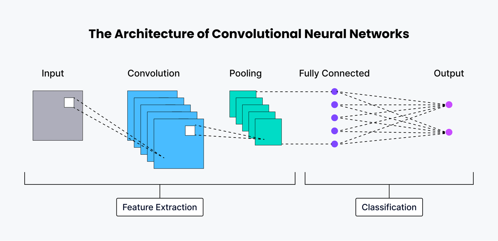 Facebook's Dynamic Neural Network Library