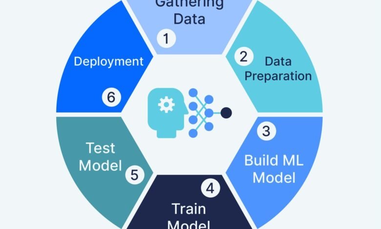 First Machine Learning Model