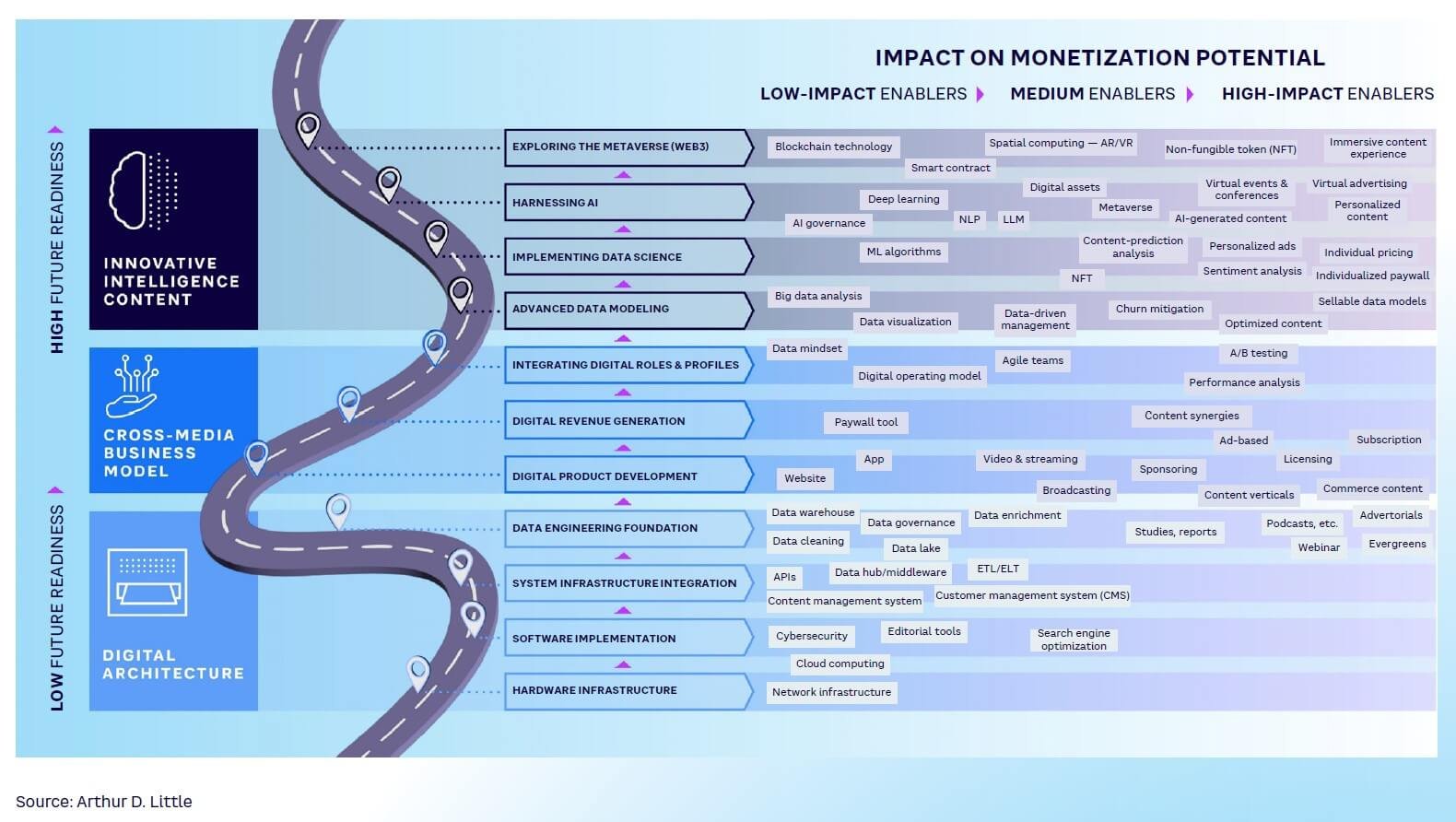 Future Predictions and Roadmap