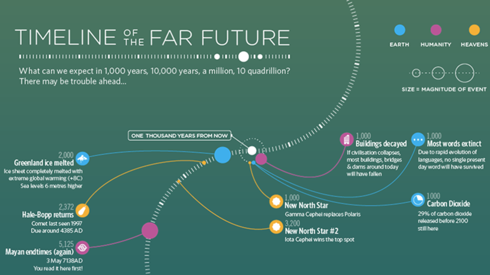 Future Prospects and Timeline