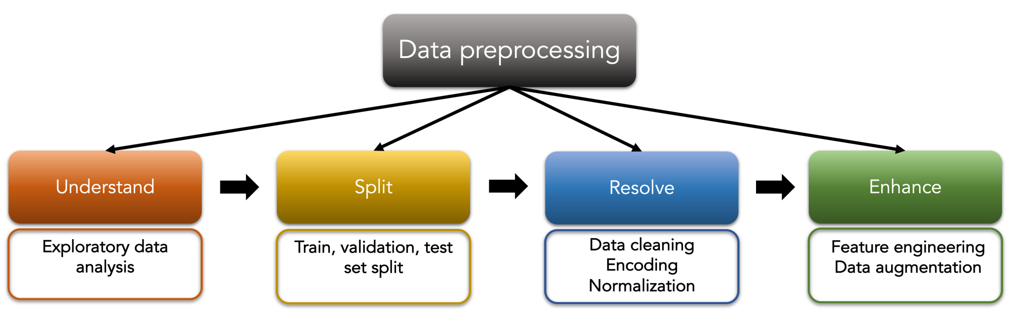 Image Data Preprocessing