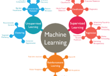Machine Learning Algorithms