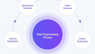 Machine Learning Data Preprocessing