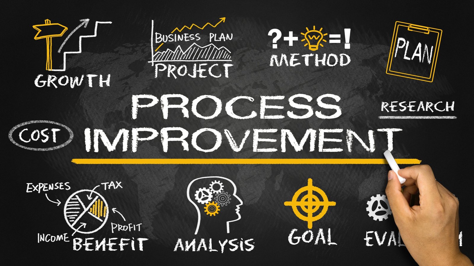 Measuring Success and Continuous Improvement