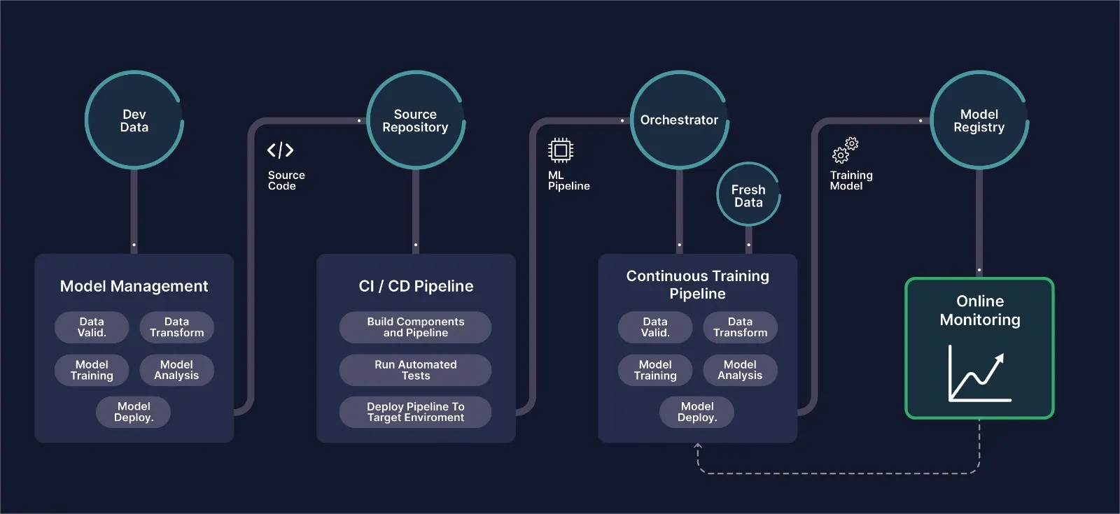 Model Deployment Strategies