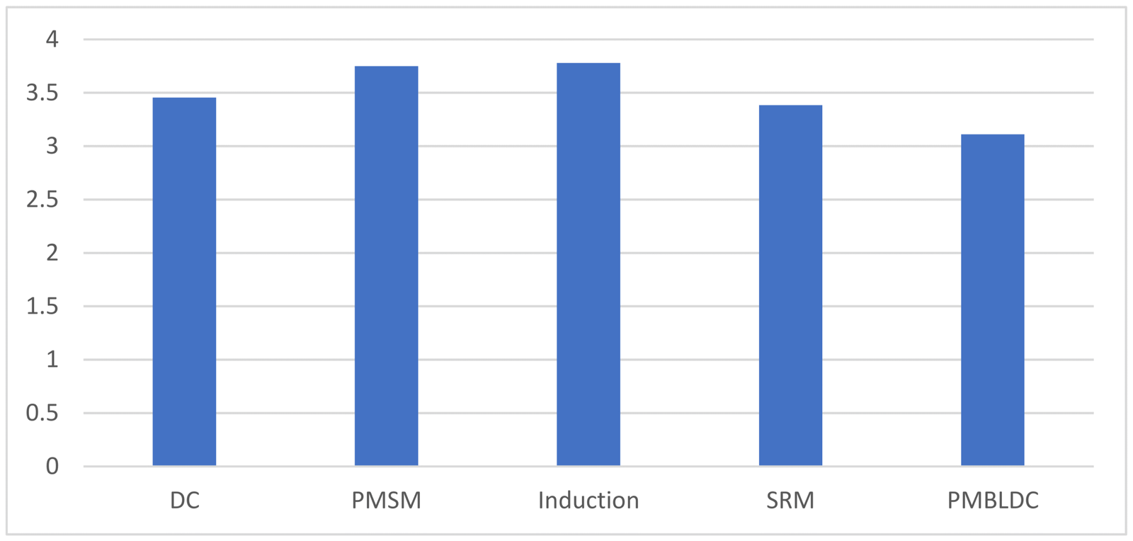 Performance Benchmarks and Latency