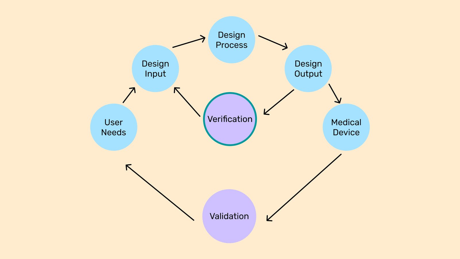 Validation and Evaluation Mistakes