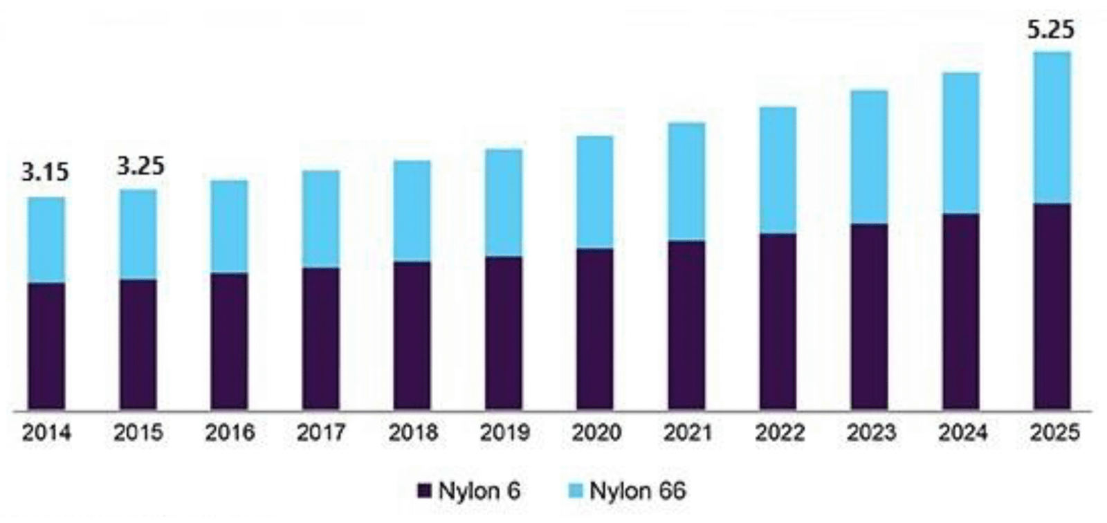 Capital Deployment Trends and Market Concentration