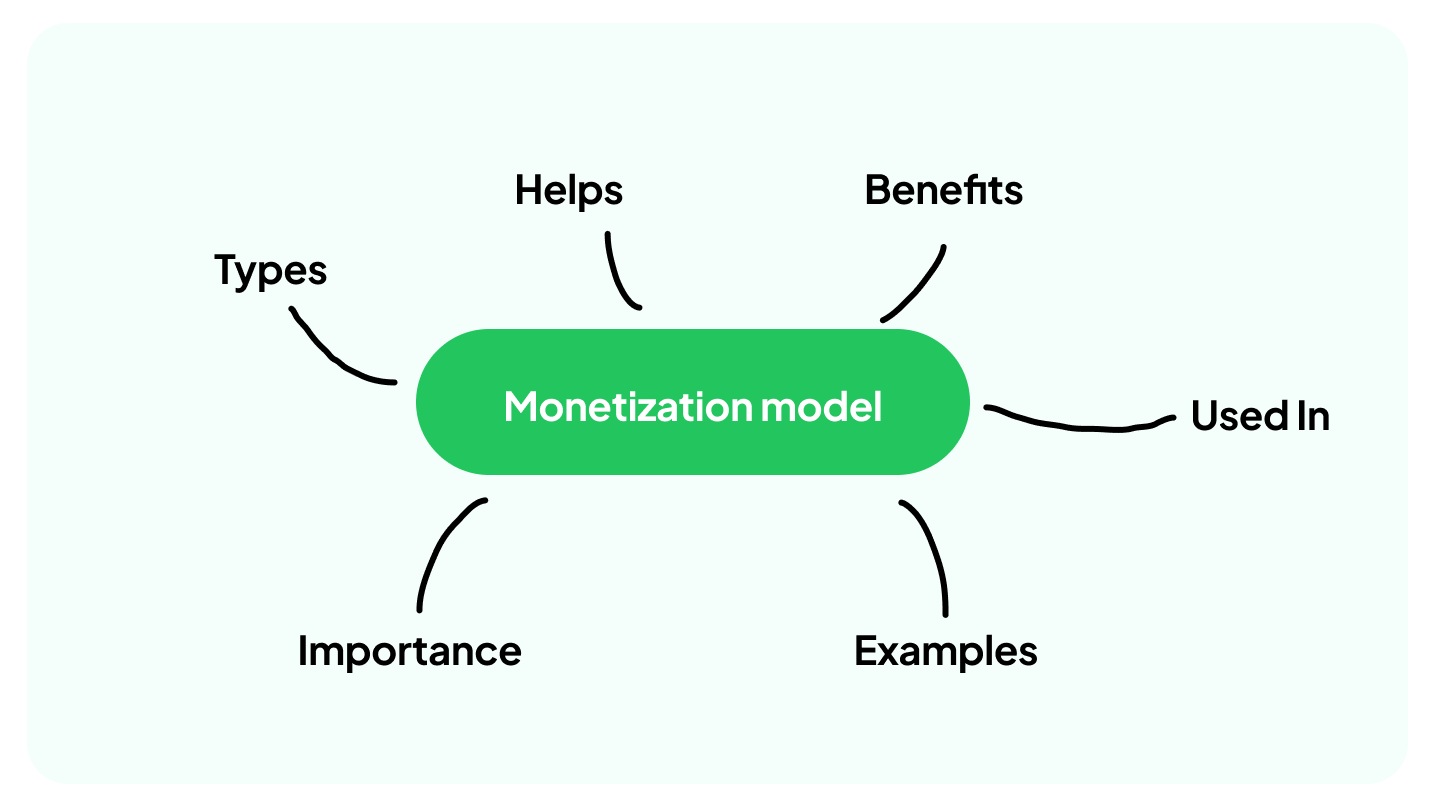 Develop Your Business Model and Monetization Strategy