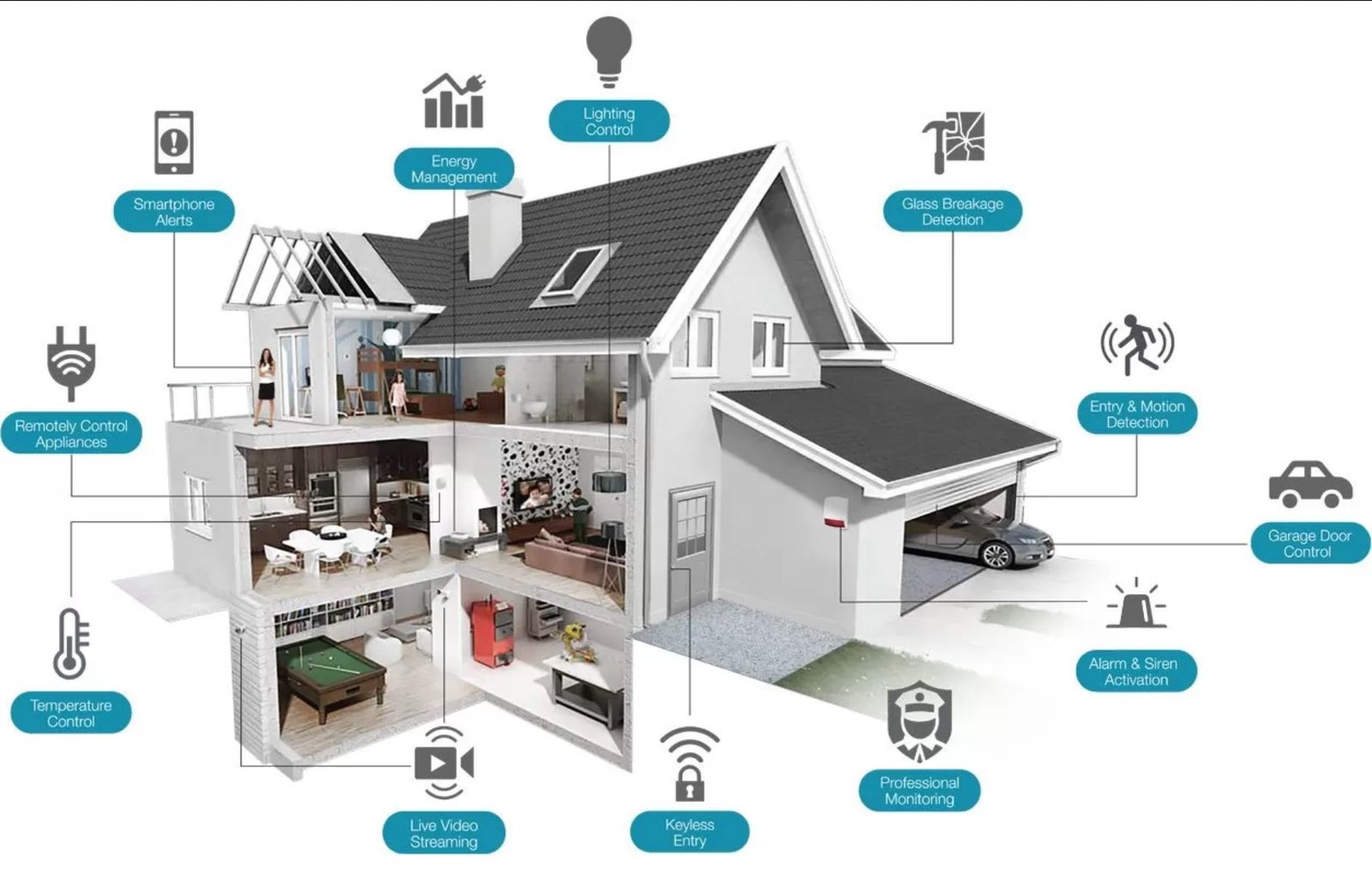 Essential Smart Home IoT Devices for Beginners
