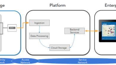 IoT Platform