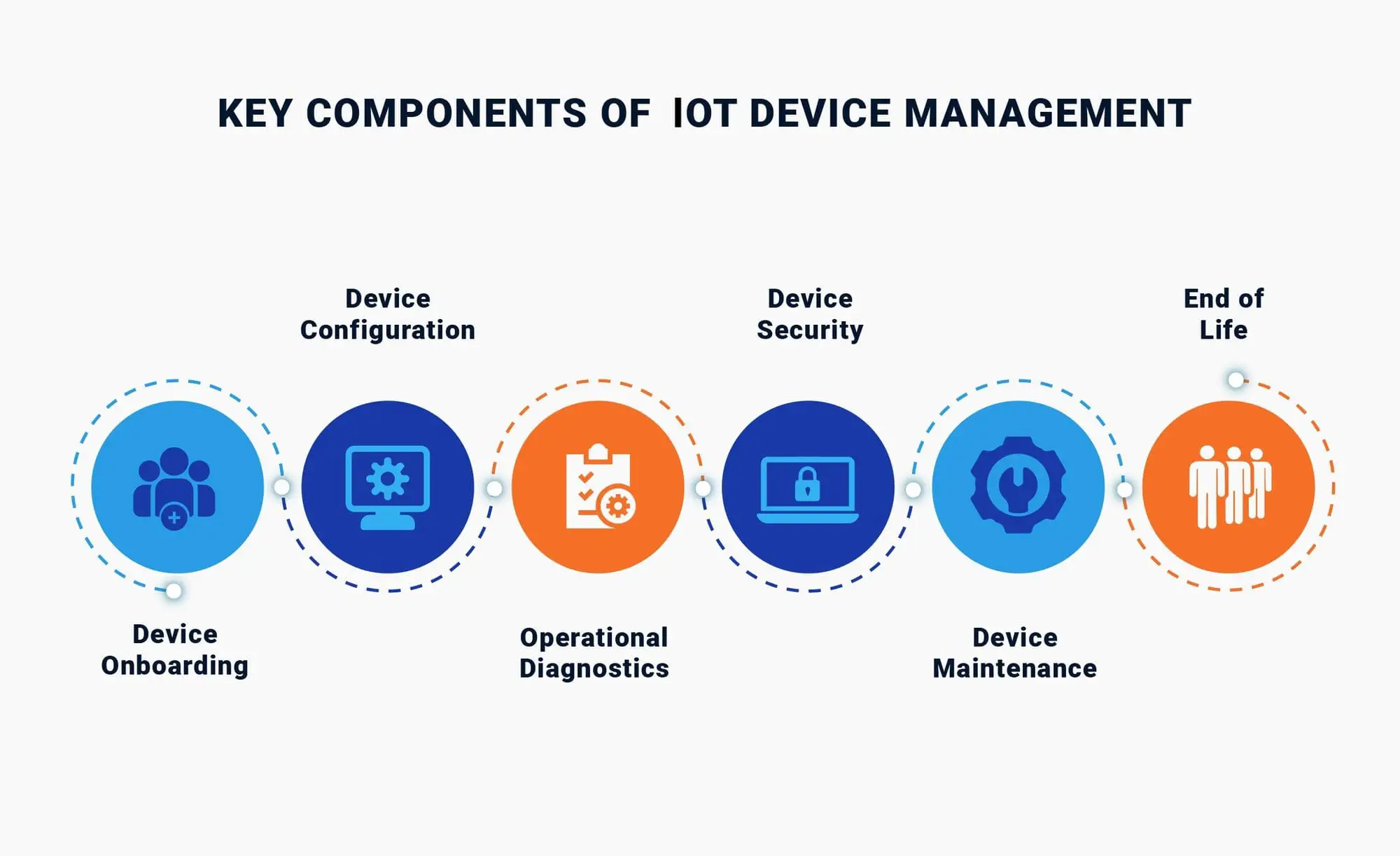 Key Components of IoT Data Analytics Architecture