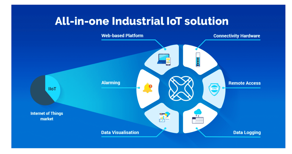 IoT Platform Comparison Choosing the Right Solution