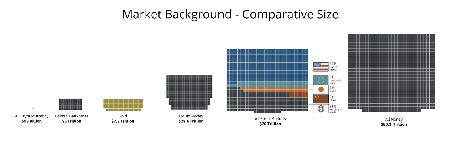 Market Size and Growth Comparison