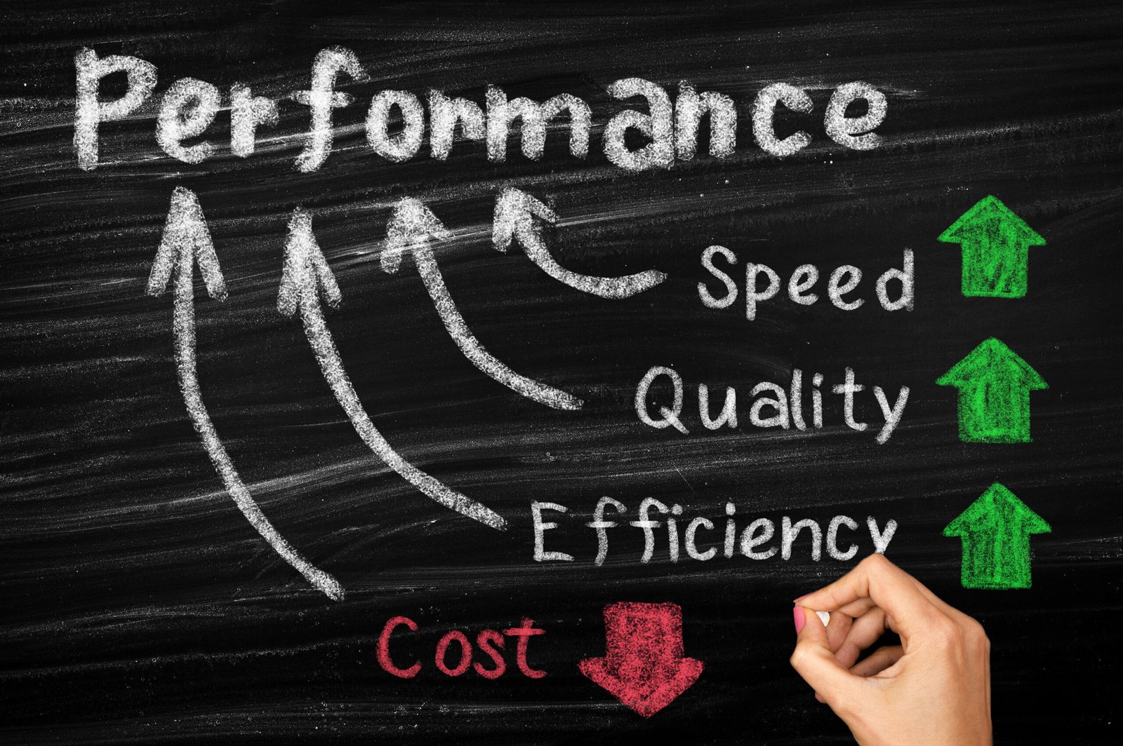 Performance Optimization and Cost Management