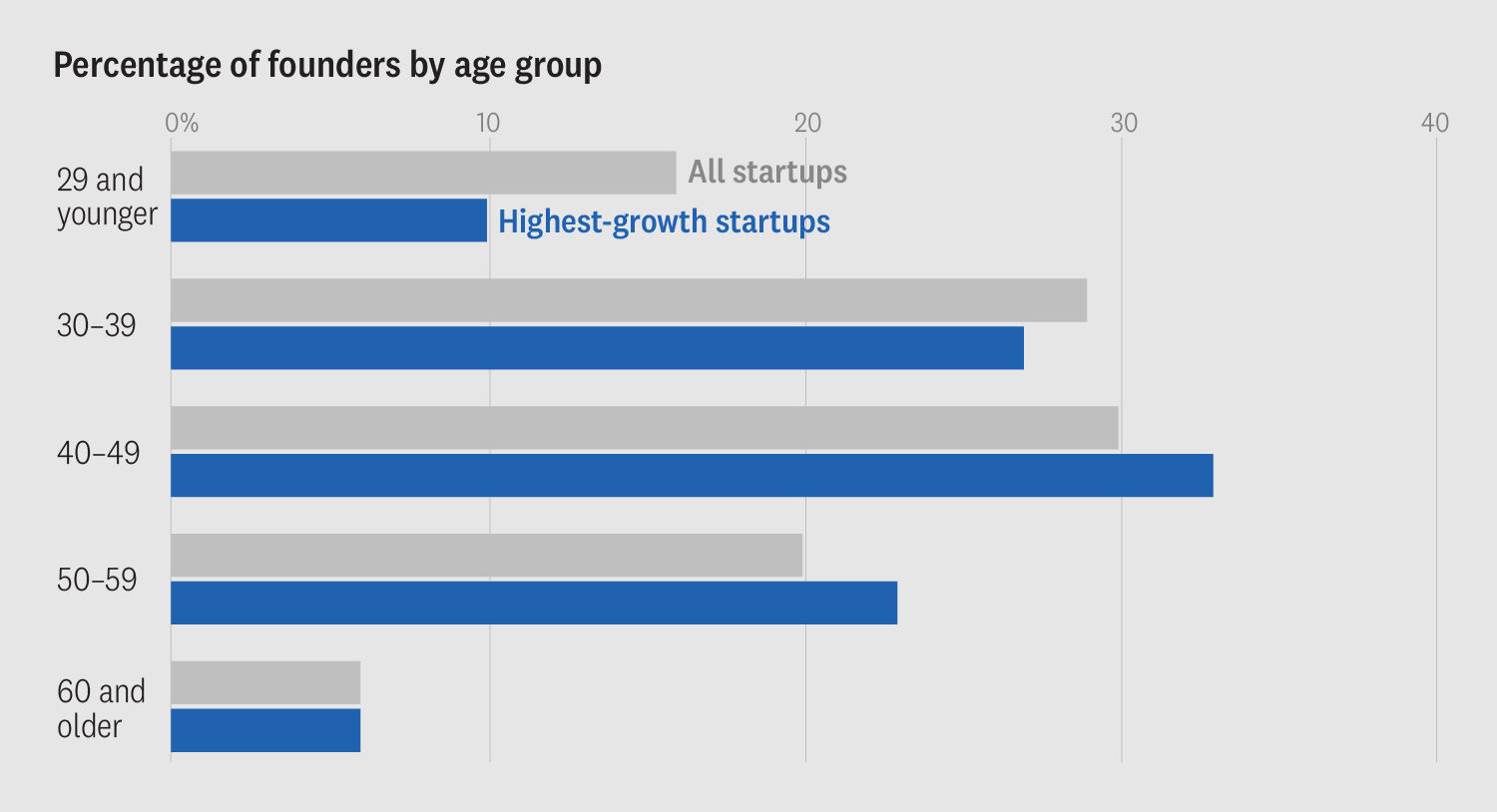 Average Timeline for AI Startups to Reach Profitability