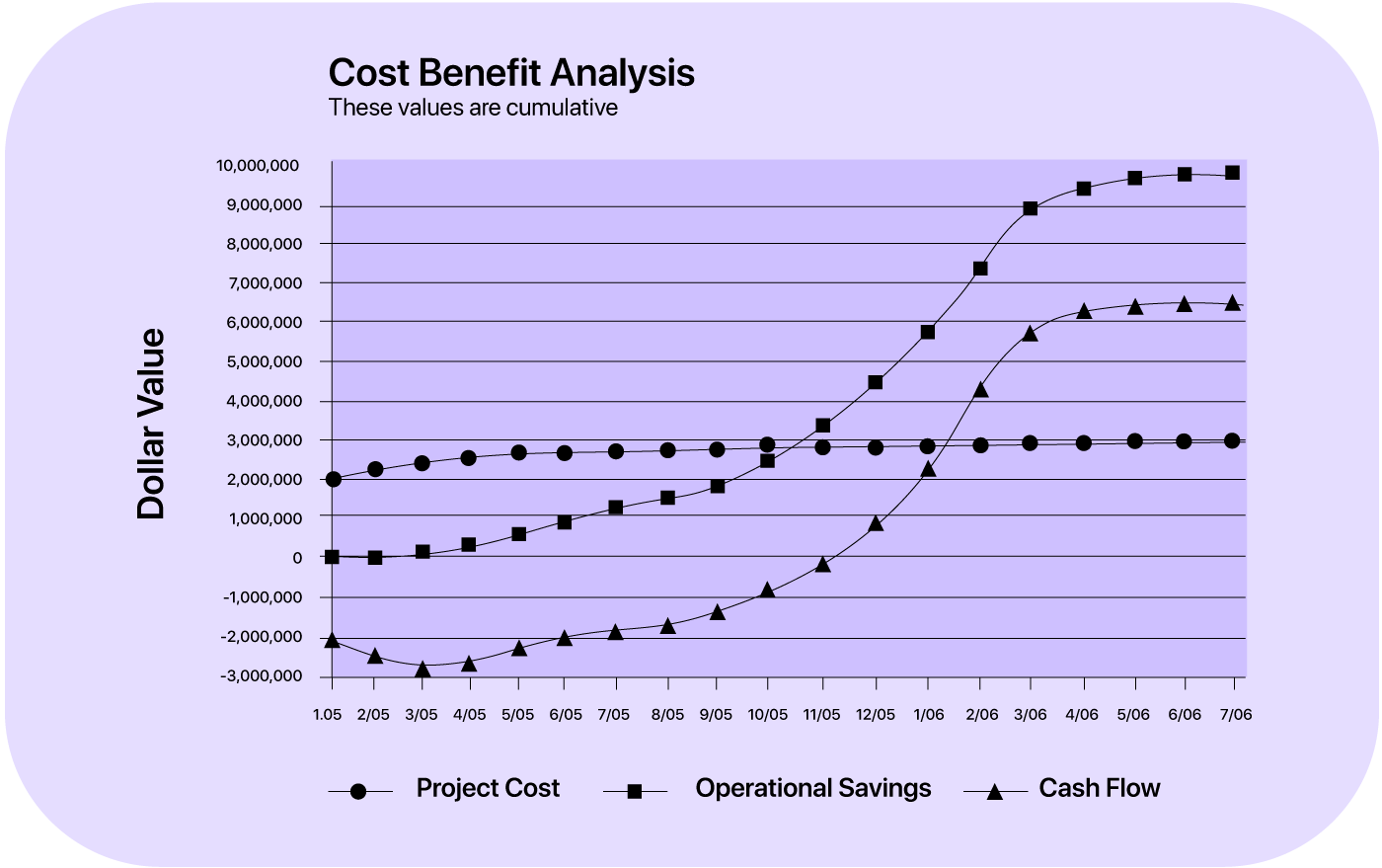 Cost Comparison Total Cost of Ownership Analysis