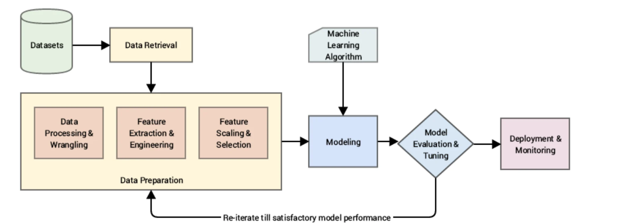 Key Concepts Pre-Trained Models and Feature Extraction