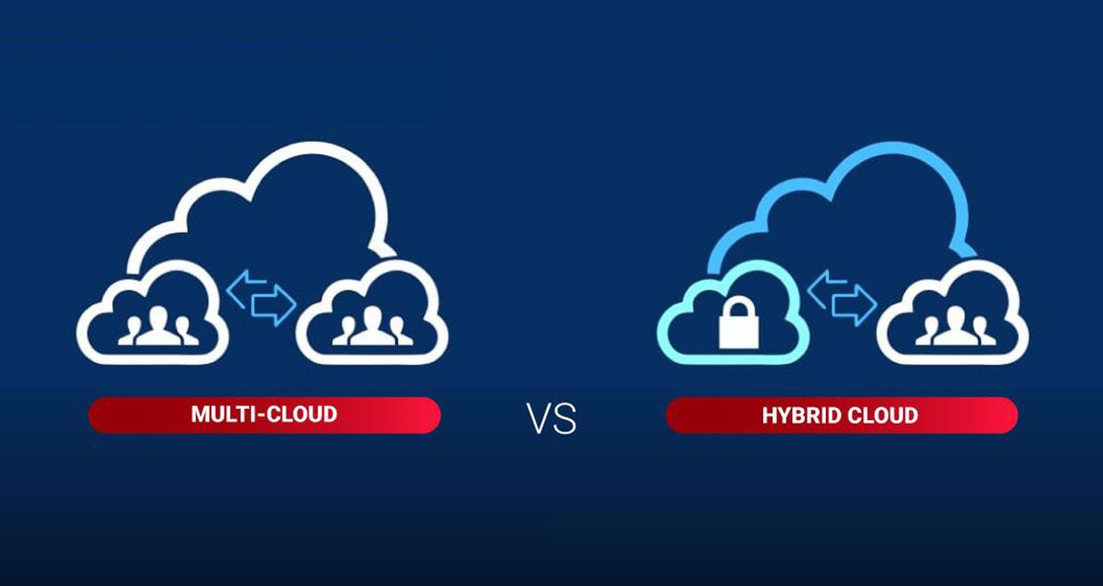 Key Differences Between Hybrid Cloud and Multi-Cloud