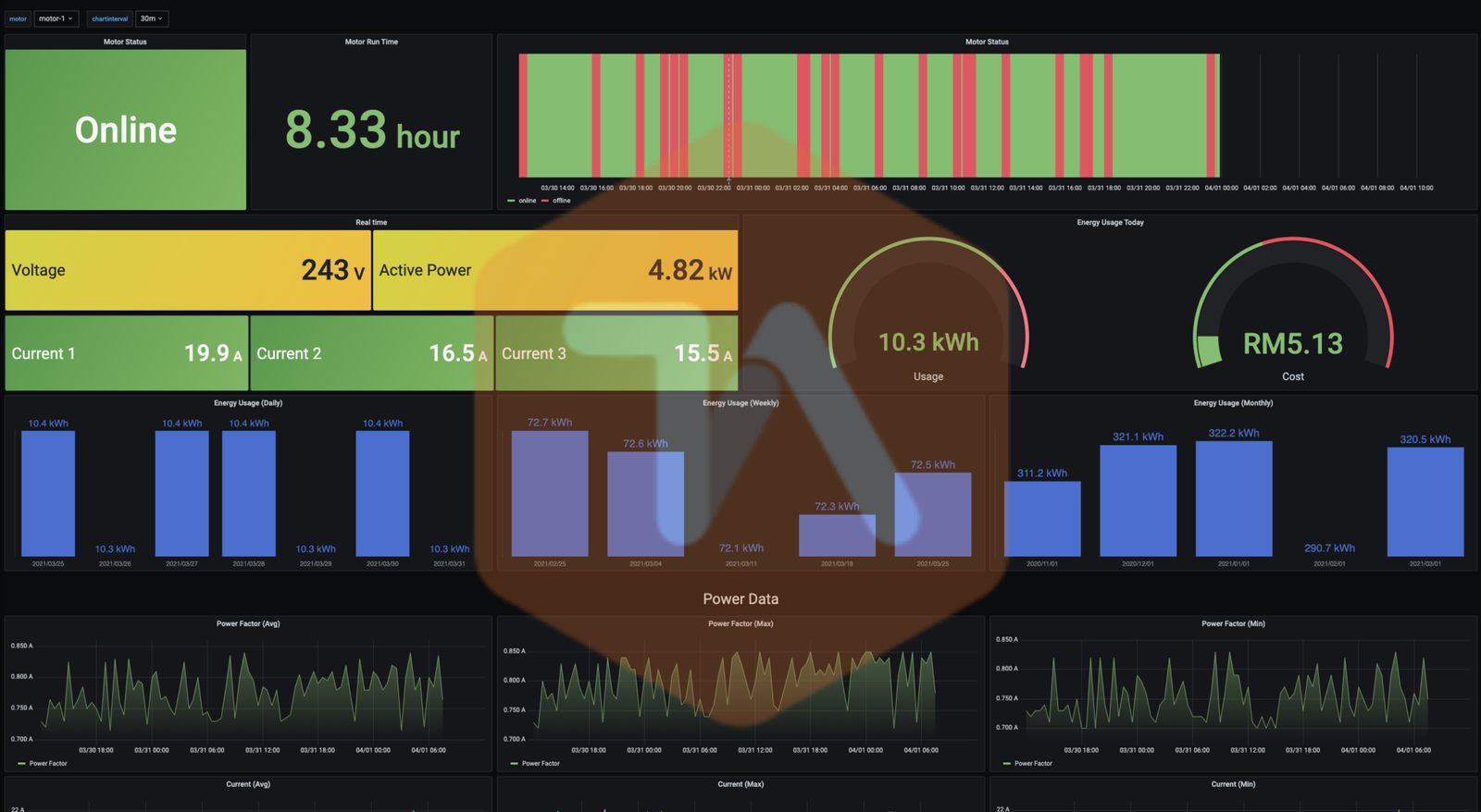 Real-Time Monitoring and Production Optimization
